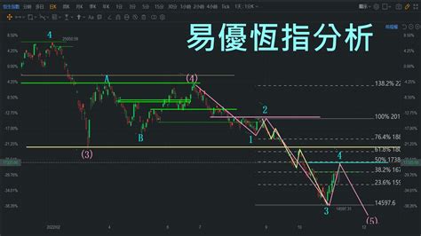 恆指走勢|恒生指數 (^HSI) 互動股市圖表